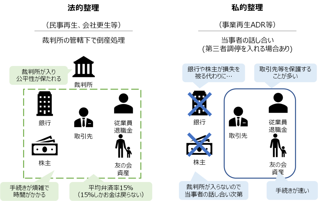 検証 山形 大沼百貨店倒産 うさんくさい ファンドがなぜ選ばれたか 一空 事業再生作家 Note