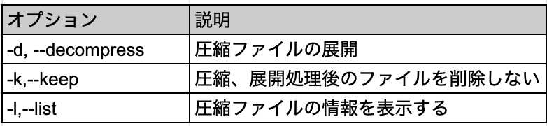 Lpic101 圧縮ファイルを展開するコマンドの種類 ゆーそん Note