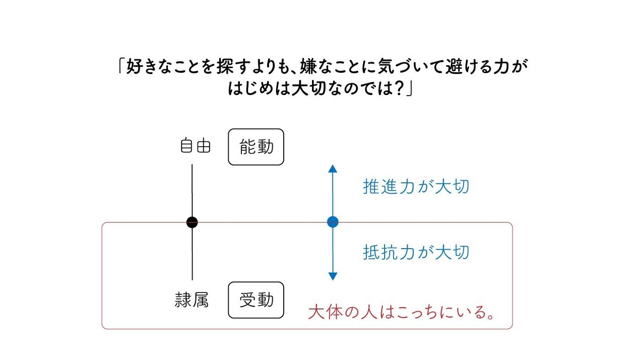 好きなものを探すよりも 苦手なものを避ける力が はじめは大切なので