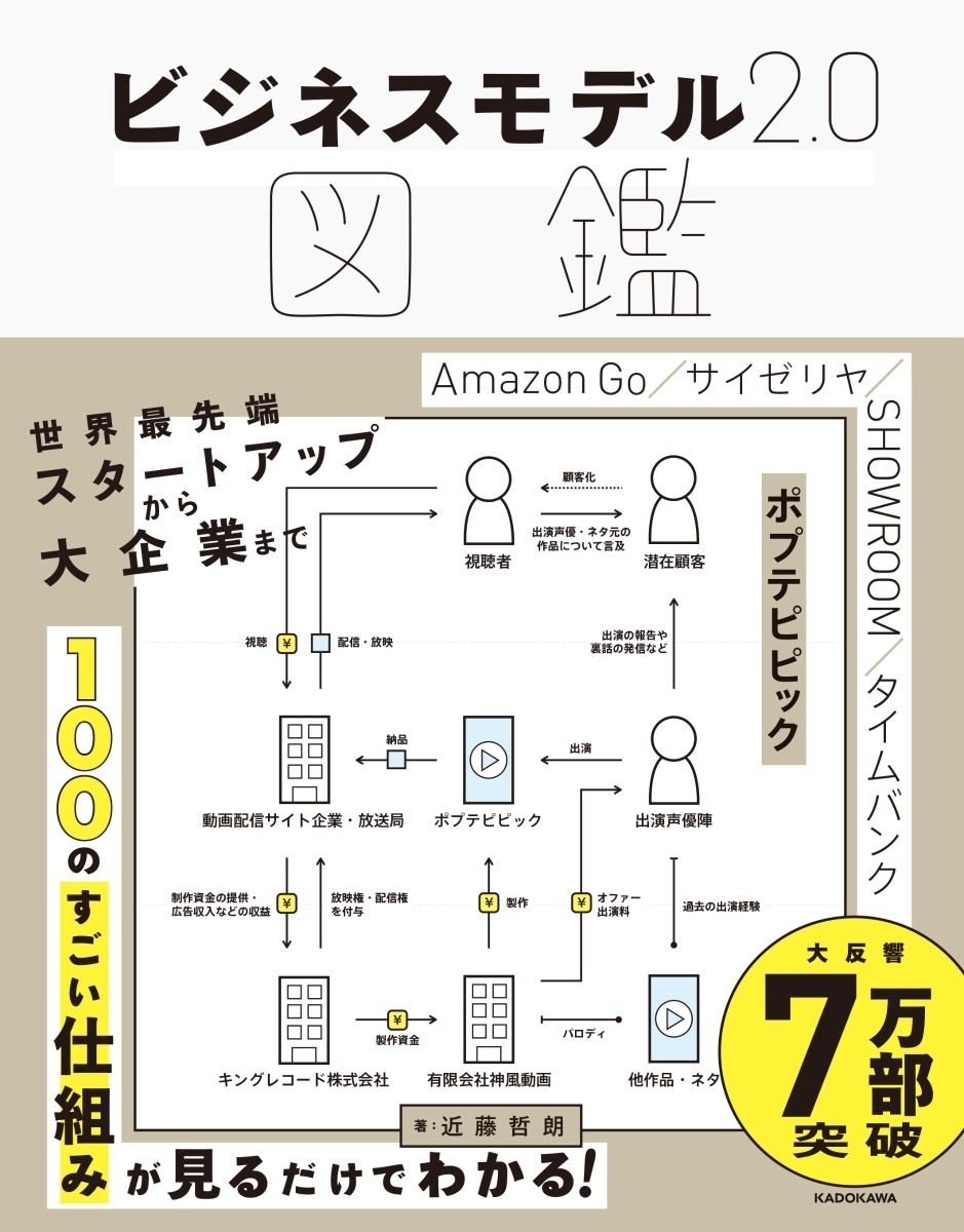 ハンターハンターの 制約と誓約 から学ぶ 成長の 仕組み作り について Tetsuya Note