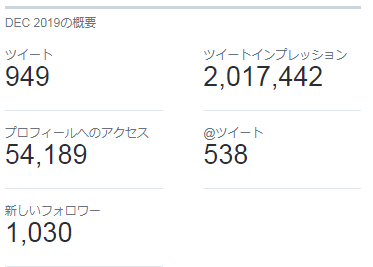 12月