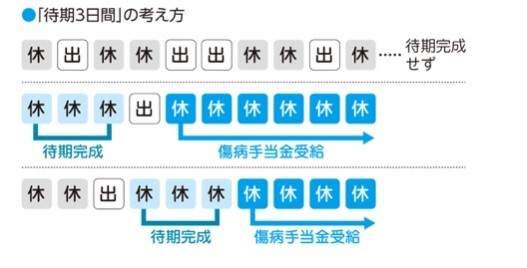 妊娠中の休職は 傷病手当金 を利用 重いつわりや切迫早産など 休職時のお金の話 経験談 つきかおり Note