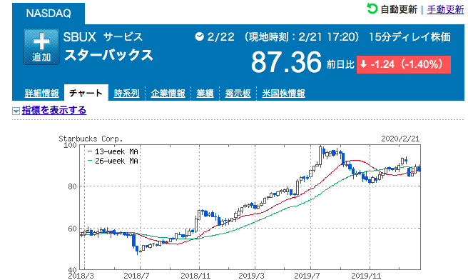 企業分析 スターバックスは債務超過が好き Itと決算など Note