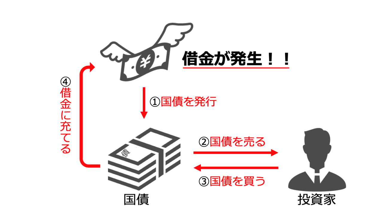 なぜ なんでどの国も借金まみれになるのか教えて お金に関する海外の反応 お金の学校