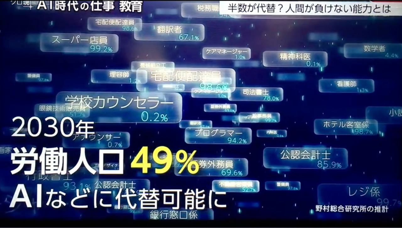 本当の生きる力を育てる その５ Aiに仕事を頼む人 頼まれる人 そして ゆーみん Note