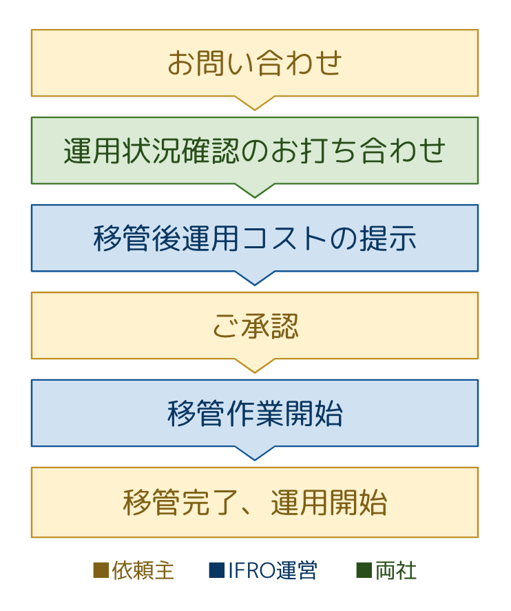 無料 チャット ボット 無料トライアル フリープランがあるチャットボット10選