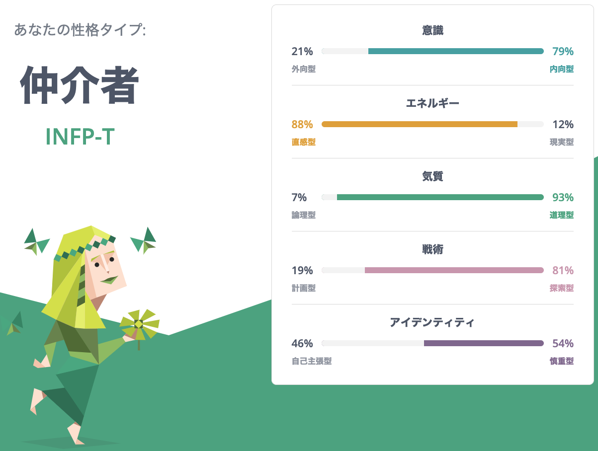 優れた 16 性格診断 シレッテナン