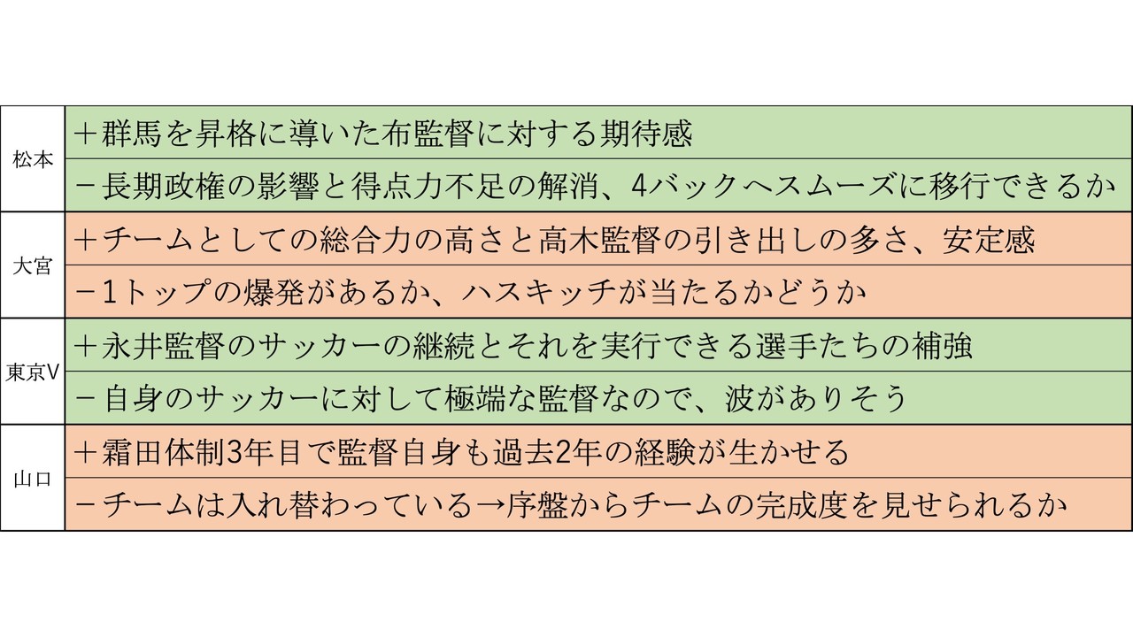 年j2予習 総集編 予想大会 フォアリュッケン Note