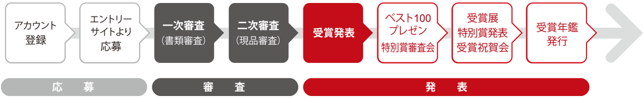 グッドデザイン賞受賞者に話を聞いてみた 1 富士フイルム株式会社 大野博利さん 前編 グッドデザイン賞事務局 Note