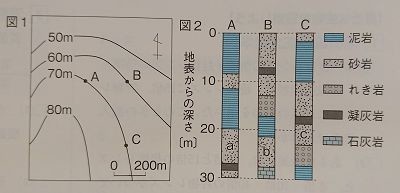 中１理科 大地の変化３ ３ ちかいちば Note