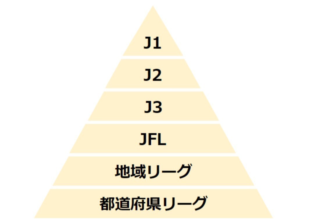 ブラジルリーグについて 齊藤勝 Note