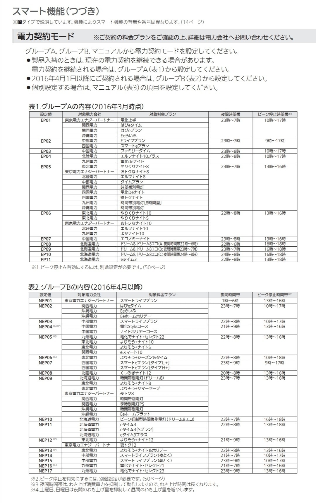 エコキュートの設定 その２ Kdhouse Note