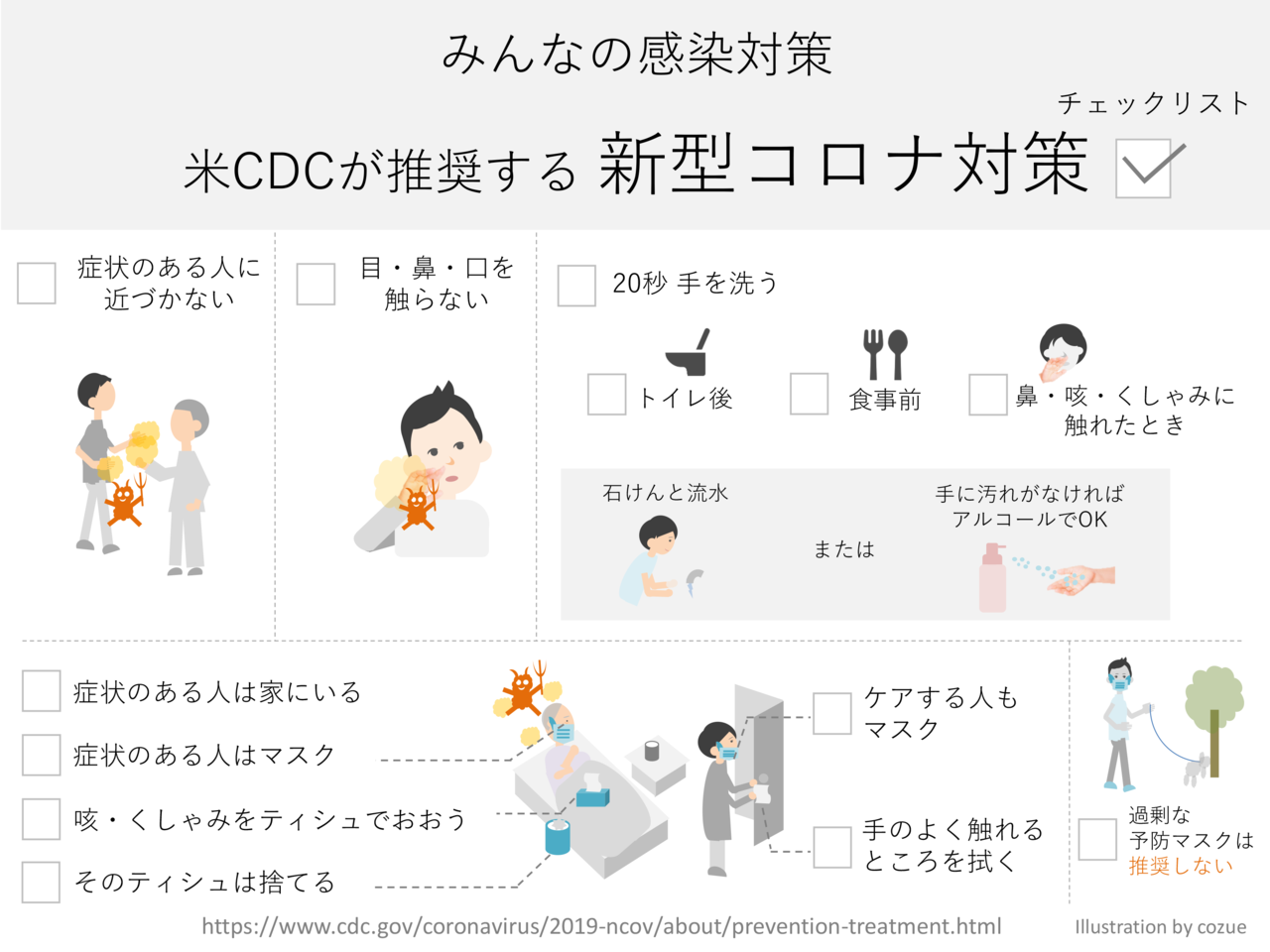 日本語 英語版 Cdcの新型コロナ みんなの感染対策 イラストつきチェックリスト Covid 19 Prevention Cozue Note