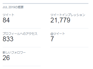 7月