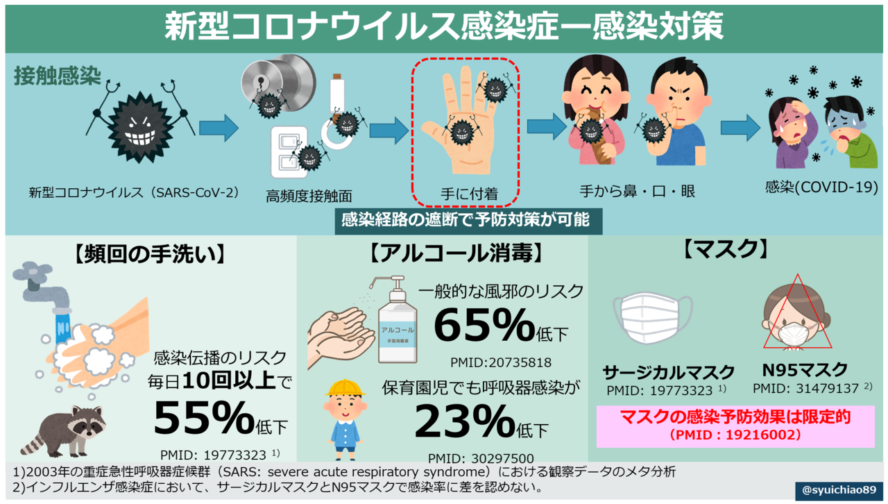 新型コロナウイルス感染症covid 19と予防対策最終更新2020 02 29 青島周一