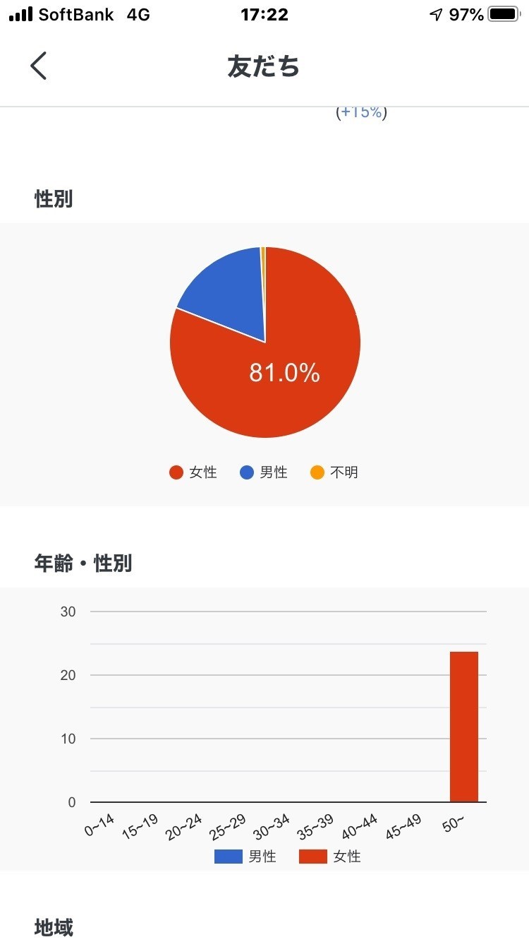 ヨガスタジオ経営者向け分析データー シャンティ Note