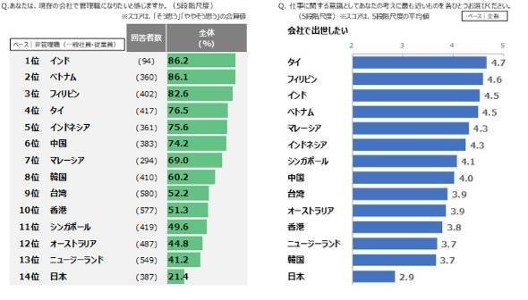 出世したい調査にhpン