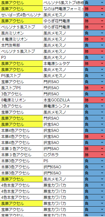 WS｜アクセルワールドで2020年の環境をどう生き抜くか｜nezimaki