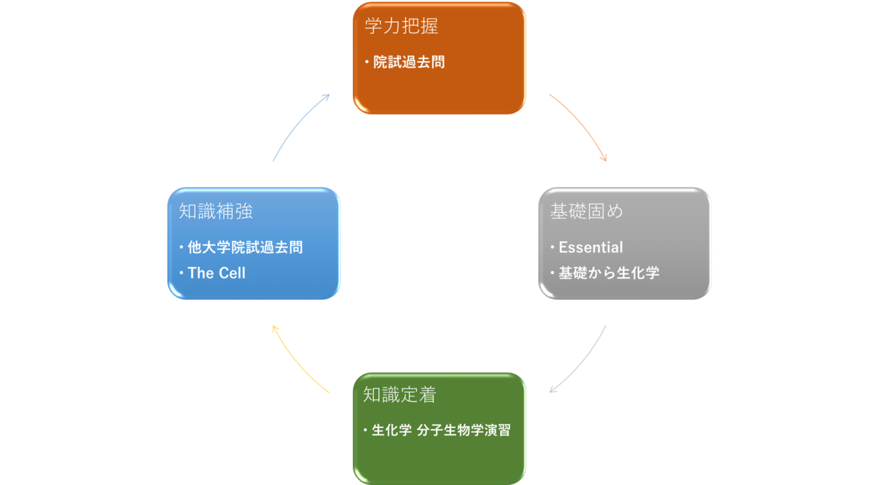 問 東工 大 院試 過去