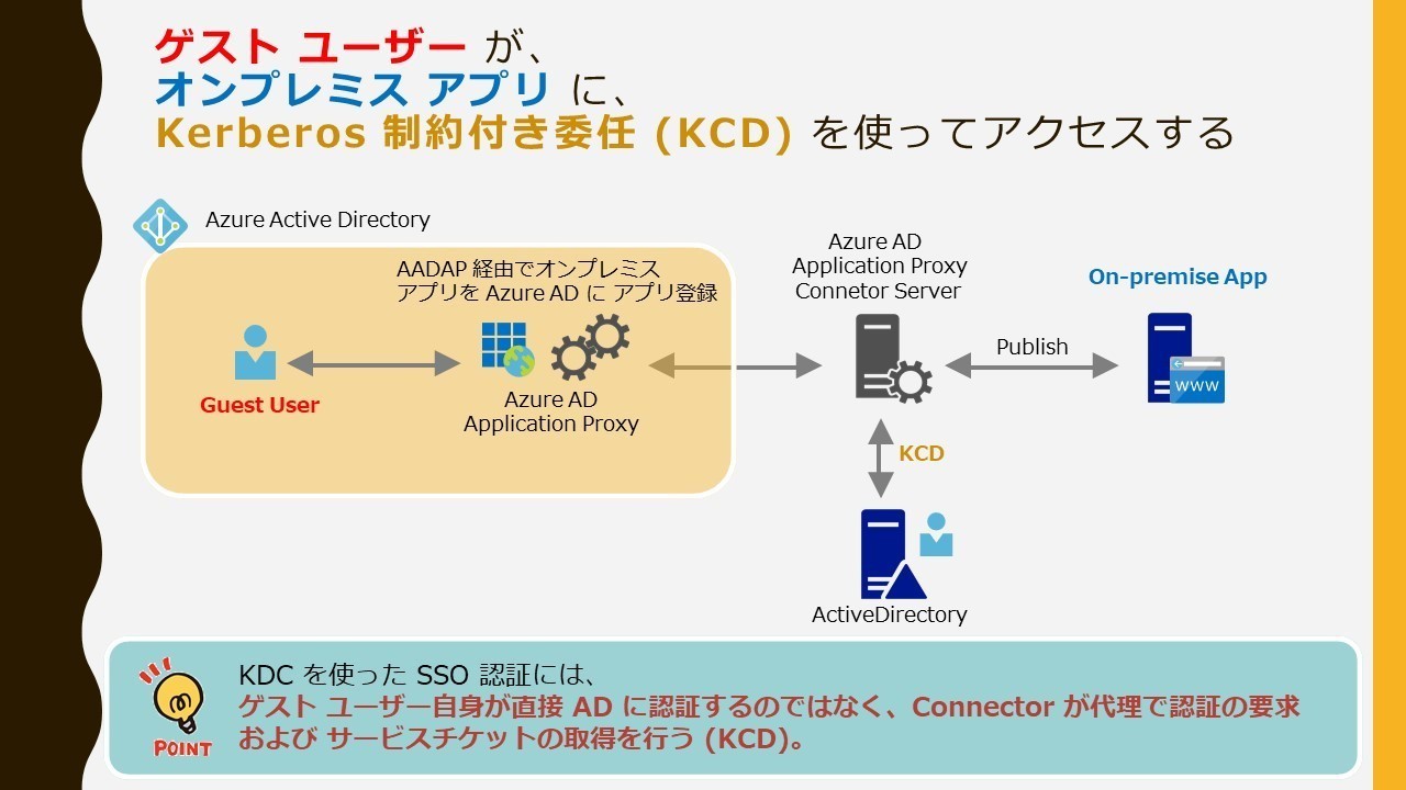 ティティティです 他の方にご提供させていただくものはありません NTT東日本などを名乗る特殊詐欺にご注意ください | お知らせ・報道発表