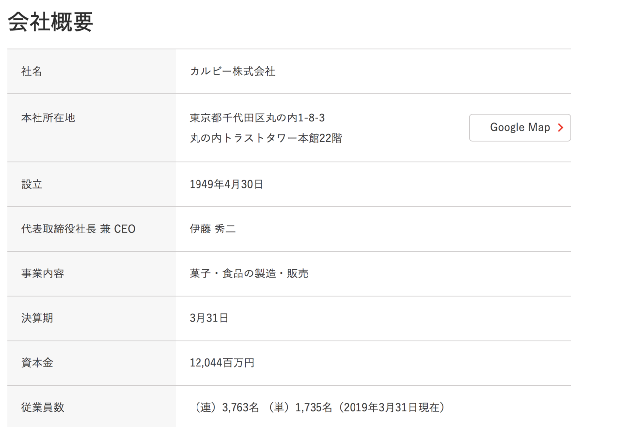 お菓子業界のポテチ 二大企業の対決 マーケティングトレース Marcy Note