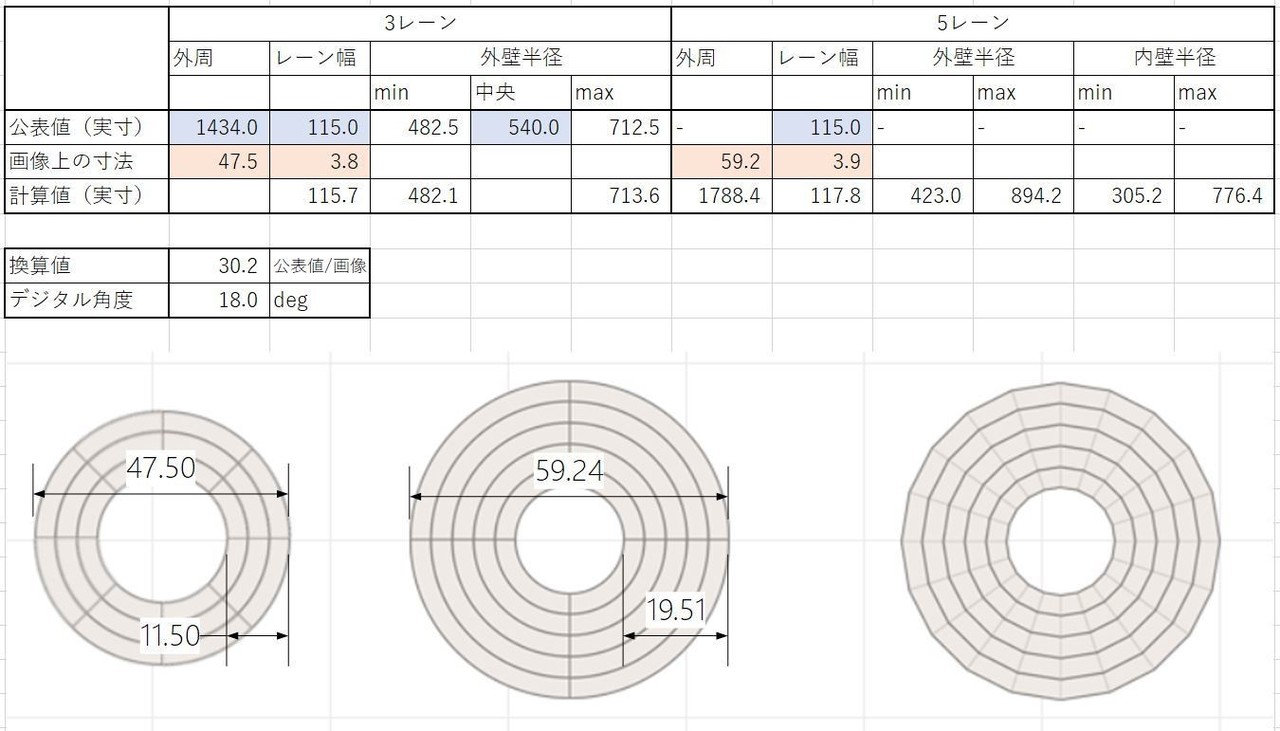 レイアウトエディタから算出した壁の半径など マツ Note