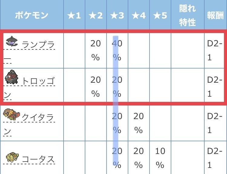 色違いはスマートフォンとともに ニケ Note