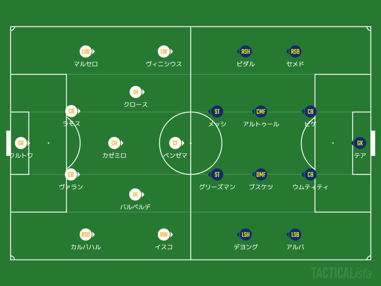 決定力の差と停滞を招いたセティエンの采配 Match Review レアルマドリードvs バルセロナ べじぇ Note