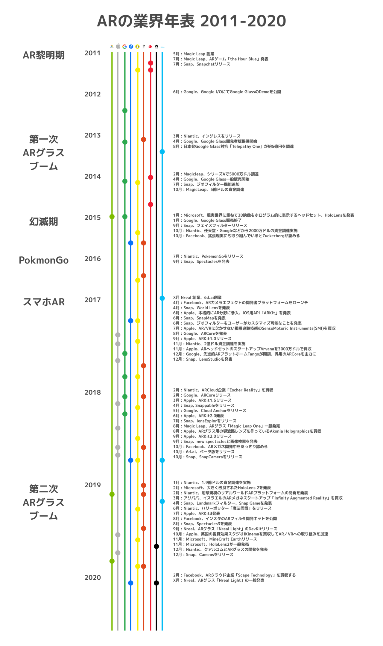 ハリー ポッターシリーズの世界における年表 Japaneseclass Jp