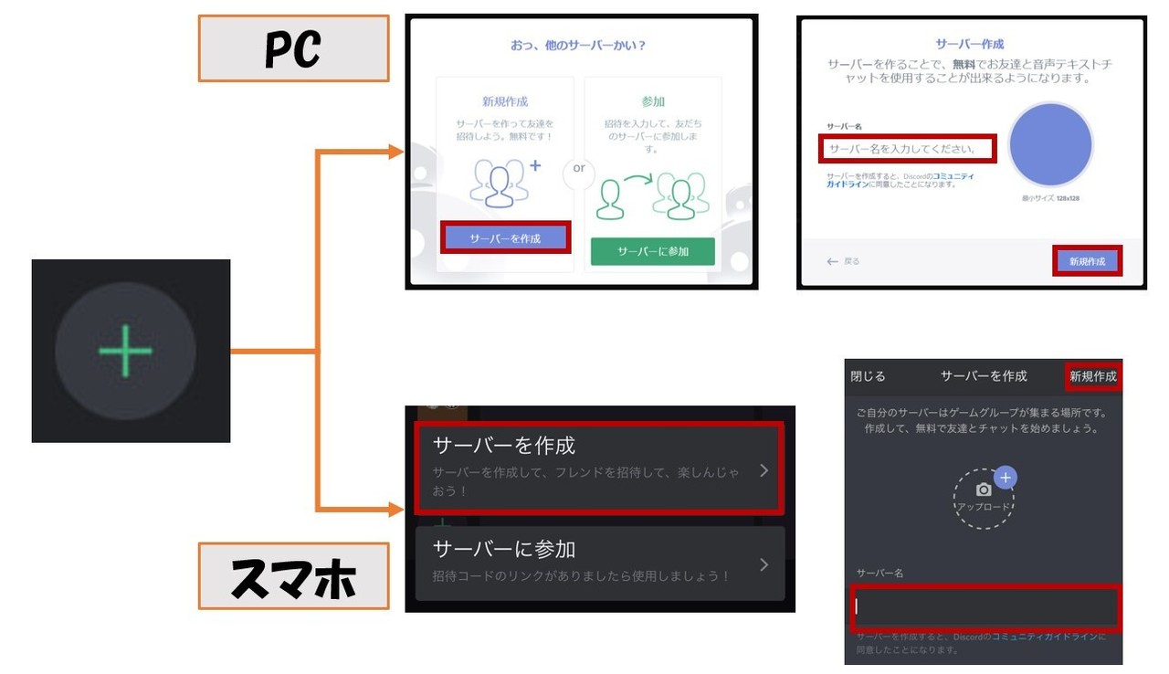 保存版 Discord ディスコード の使い方を図解解説 Management Support Server Note