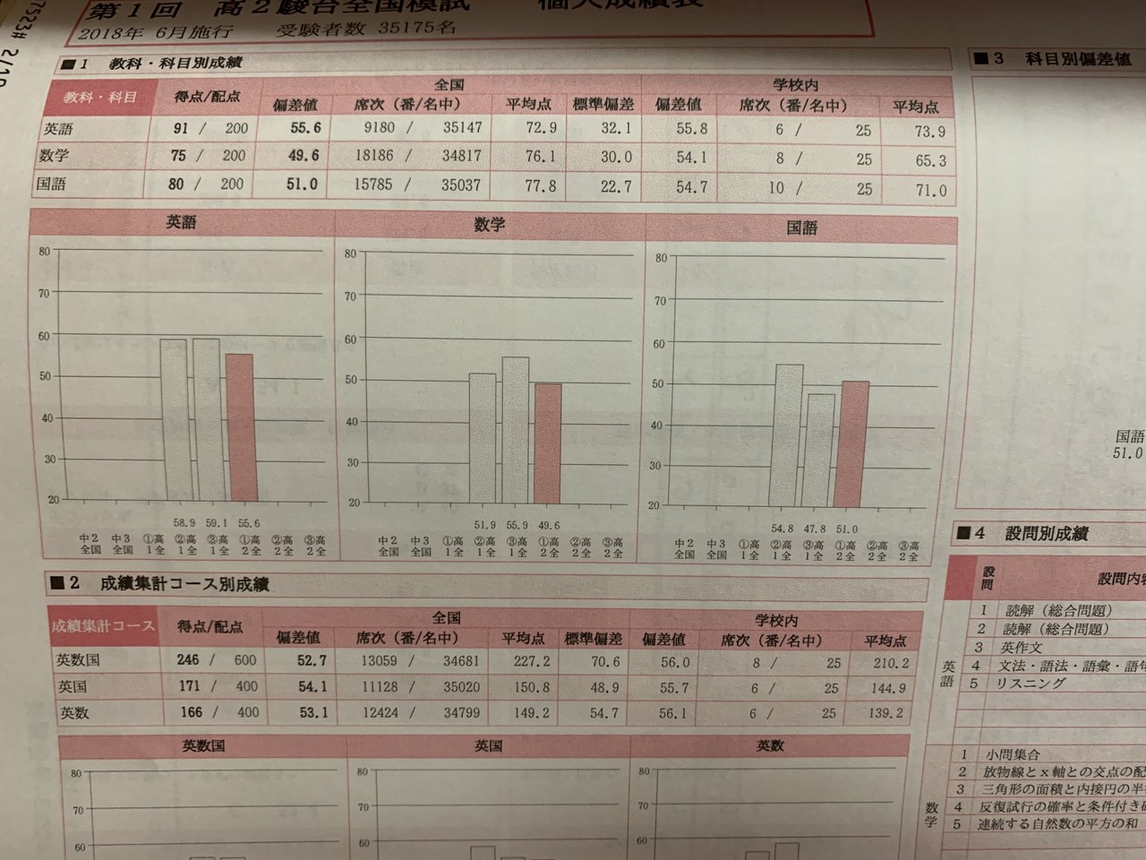 高2の模試を晒していく 自称進学校から九大に合格する話 Note