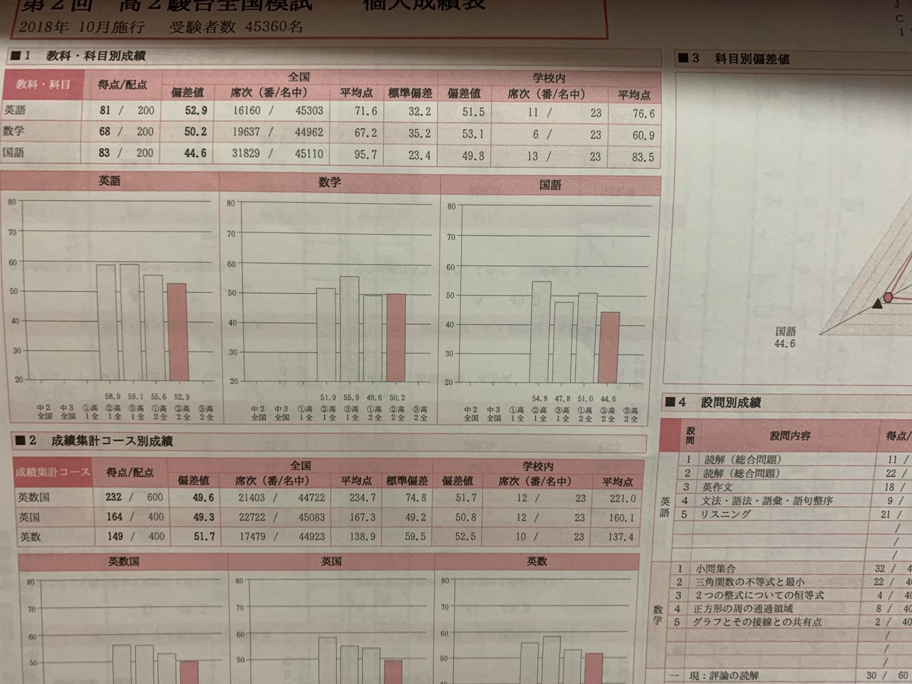 高2の模試を晒していく 自称進学校から九大に合格する話 Note