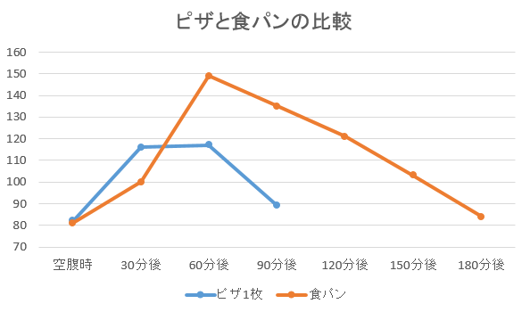 パ座と食パン