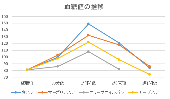 パン系