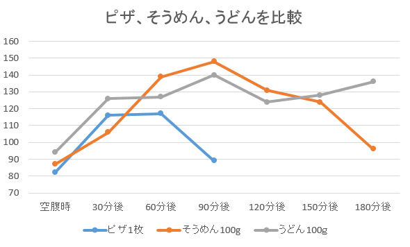 うどん、そうめん