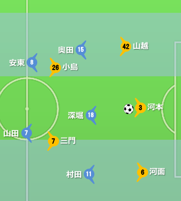 ２０２０シーズン開幕節 水戸ホーリーホック ｖｓ 大宮アルディージャ 2 23 タギリスト Note