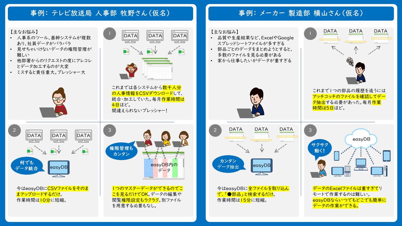 導入事例イラスト書いてみた テレワークもサクサク 社内システムの各データをカンタン統合 クラウドデータベース Easydb の事前登録受付を開始 清水俊博 Good Moneyger代表取締役 Note