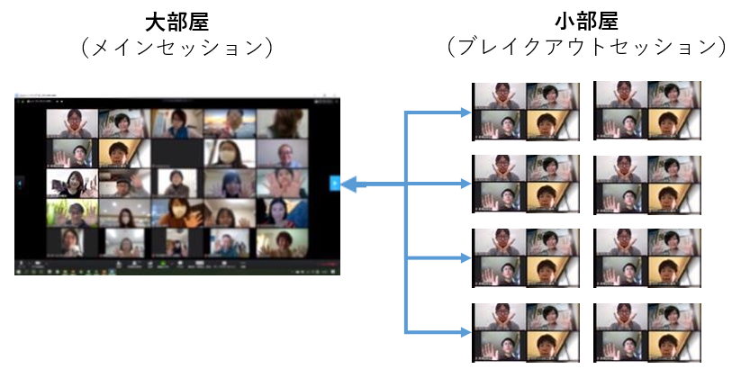 アウト セッション ブレイク