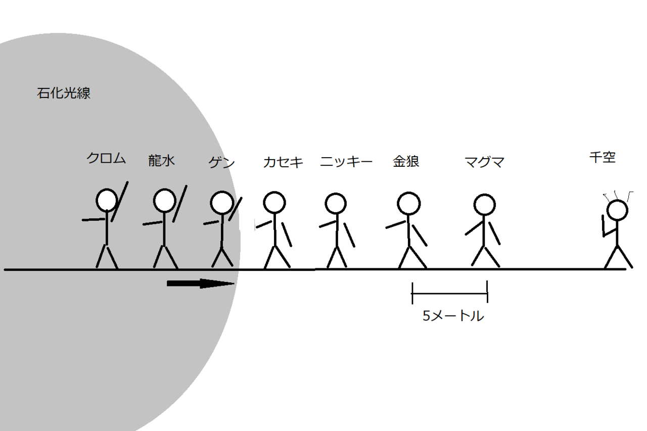 Dr Stoneの計算を真面目にやってみたい F村 Note