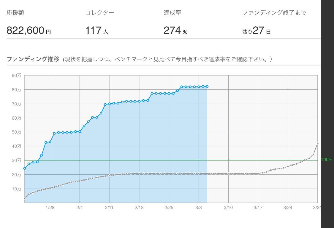 夢への挑戦 遂に残り26日 So Ri Note