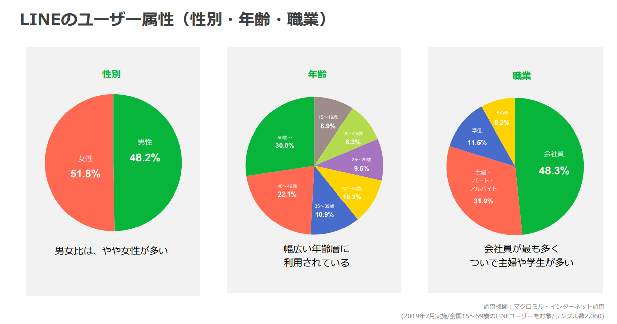 Line Apiでできること 連携機能の仕組みや低コストでの開発法を徹底解説 井口美寿々 株式会社ネッコスceo Note