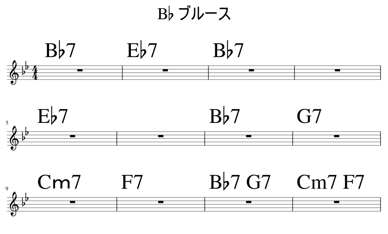 ジャズブルースの練習方法を1から解説 渡辺隆介 ジャズギター Note