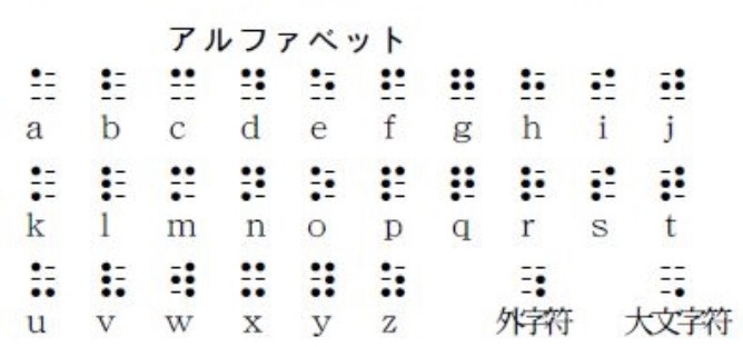 世界の点字 メガネくん Note