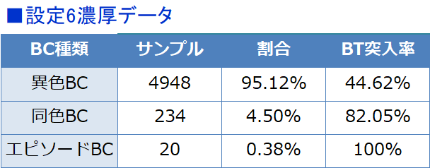 グラフ 絆 2 設定 6
