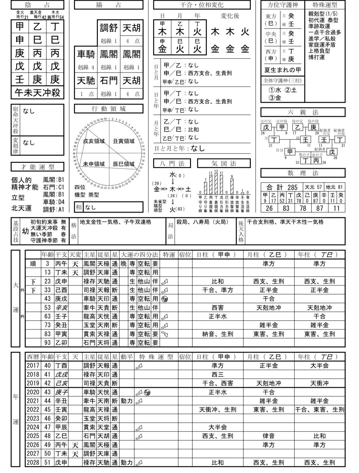 命式表作成｜金烏玉兎庵 算命学の学び舎｜note