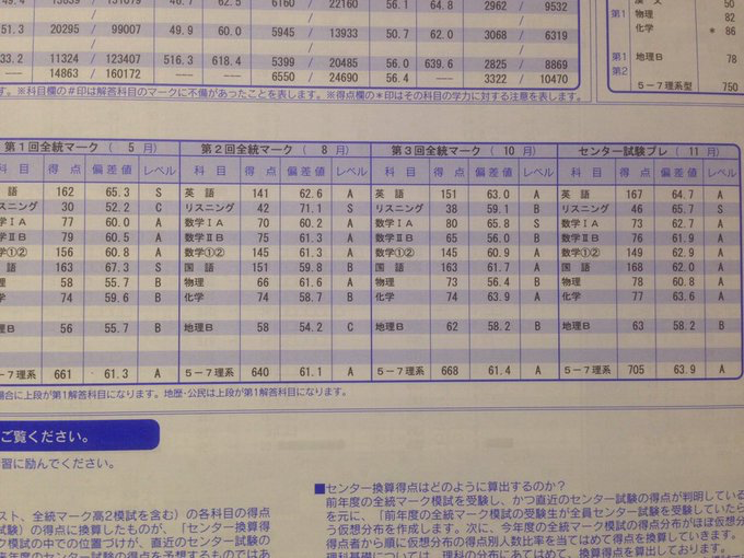 浪人は辛い 河合塾で偏差値40 60になり人生変わった話 Karupa Note