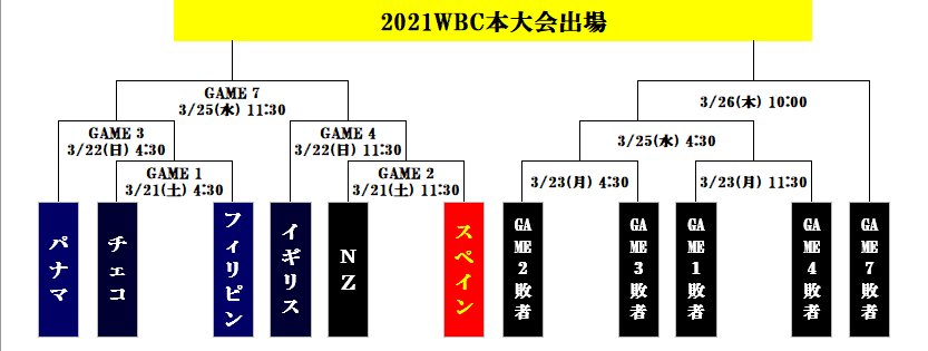 CD2枚組①'98WC本大会出場32カ国国歌②Football Classics