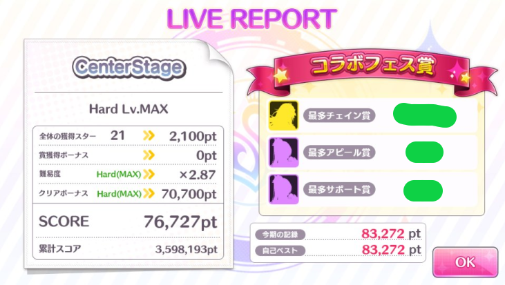 シャニマス コラボフェスceステージ Lv Max 30 踏破と感想 コラボ