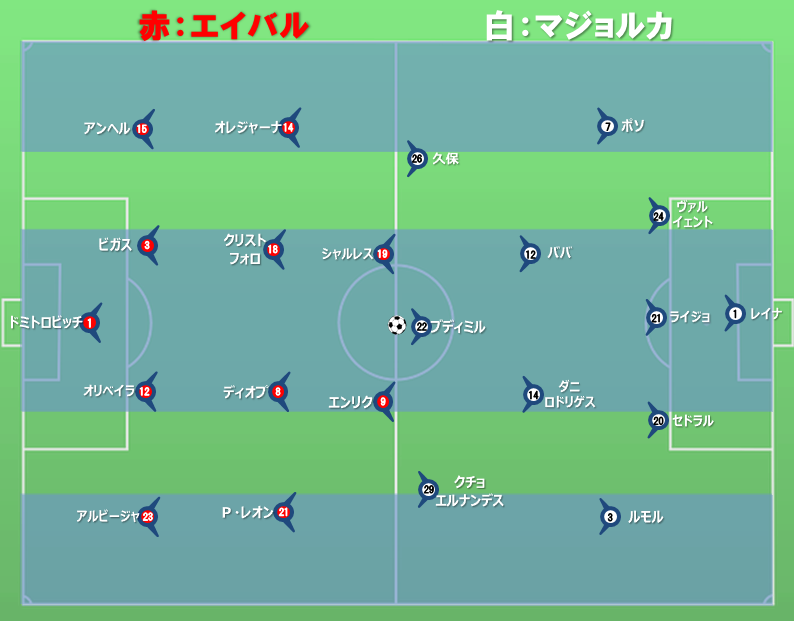 ラ リーガ第２７節 エイバル ｖｓ マジョルカ 07 Mar タギリスト Note