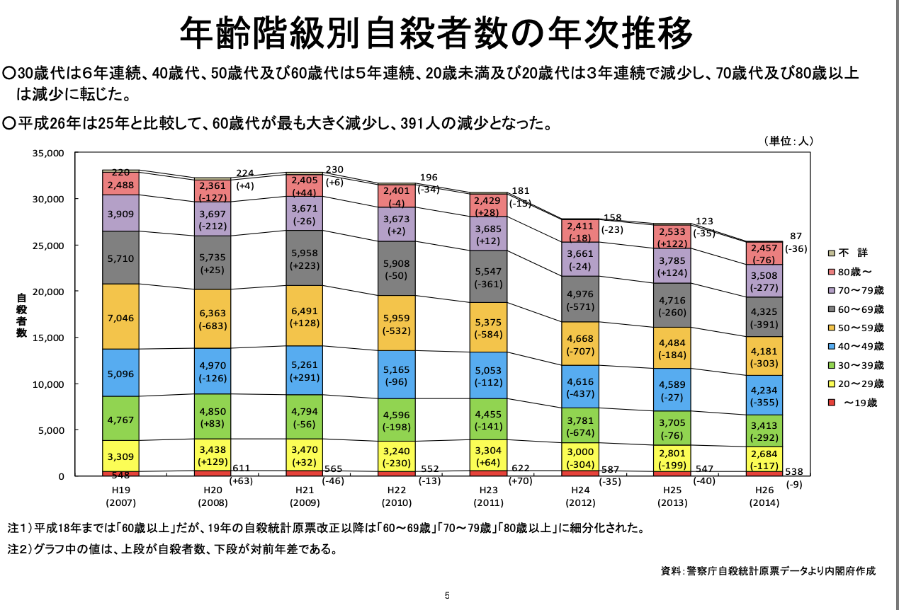 自殺願望のあるうつ病とは何ですか?